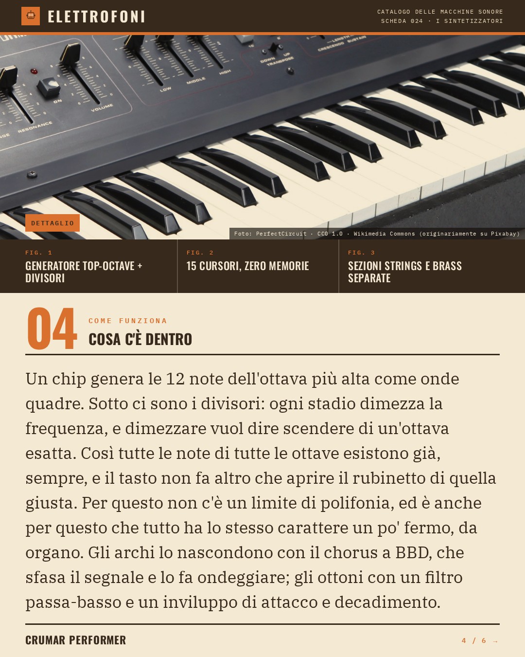 Crumar Performer (1979) — come funziona. Un chip genera le 12 note dell'ottava più alta come onde quadre. Sotto ci sono i divisori: ogni stadio dimezza la frequenza, e dimezzare vuol dire scendere di un'ottava esatta. Così tutte le note di tutte le ottave esistono già, sempre, e il tasto n