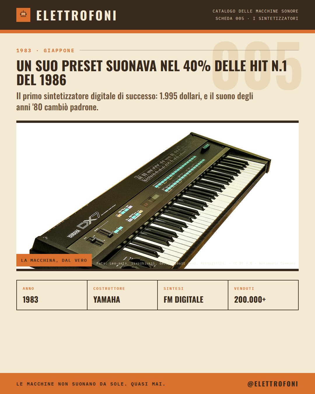 Yamaha DX7: fotografia dello strumento del 1983, costruito da Yamaha. Un suo preset suonava nel 40% delle hit n.1 del 1986.