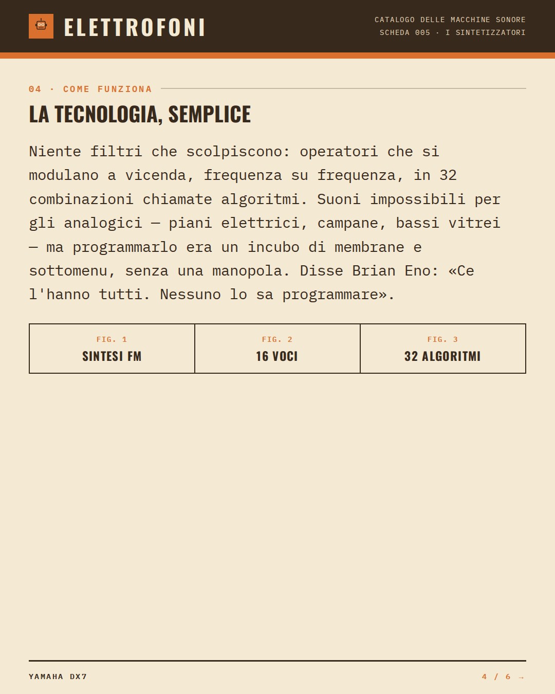 Yamaha DX7 (1983) — come funziona. Niente filtri che scolpiscono: operatori che si modulano a vicenda, frequenza su frequenza, in 32 combinazioni chiamate algoritmi. Suoni impossibili per gli analogici — piani elettrici, campane, bassi vitrei — ma programmarlo era un incubo di membrane e sottomenu,