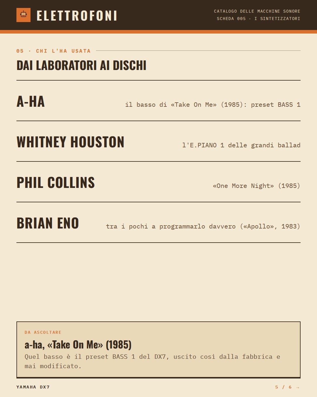 Yamaha DX7 (1983) — chi ha usato questa macchina: a-ha (il basso di «Take On Me» (1985): preset BASS 1), Whitney Houston (l'E.PIANO 1 delle grandi ballad), Phil Collins («One More Night» (1985)), Brian Eno (tra i pochi a programmarlo davvero («Apollo», 1983)). Da ascoltare: a-ha, «Take On Me» (