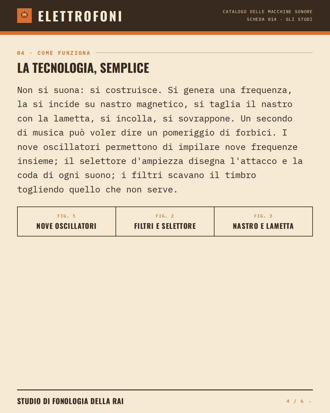 Studio di Fonologia della RAI (1955) — come funziona. Non si suona: si costruisce. Si genera una frequenza, la si incide su nastro magnetico, si taglia il nastro con la lametta, si incolla, si sovrappone. Un secondo di musica può voler dire un pomeriggio di forbici. I nove oscillatori permettono di