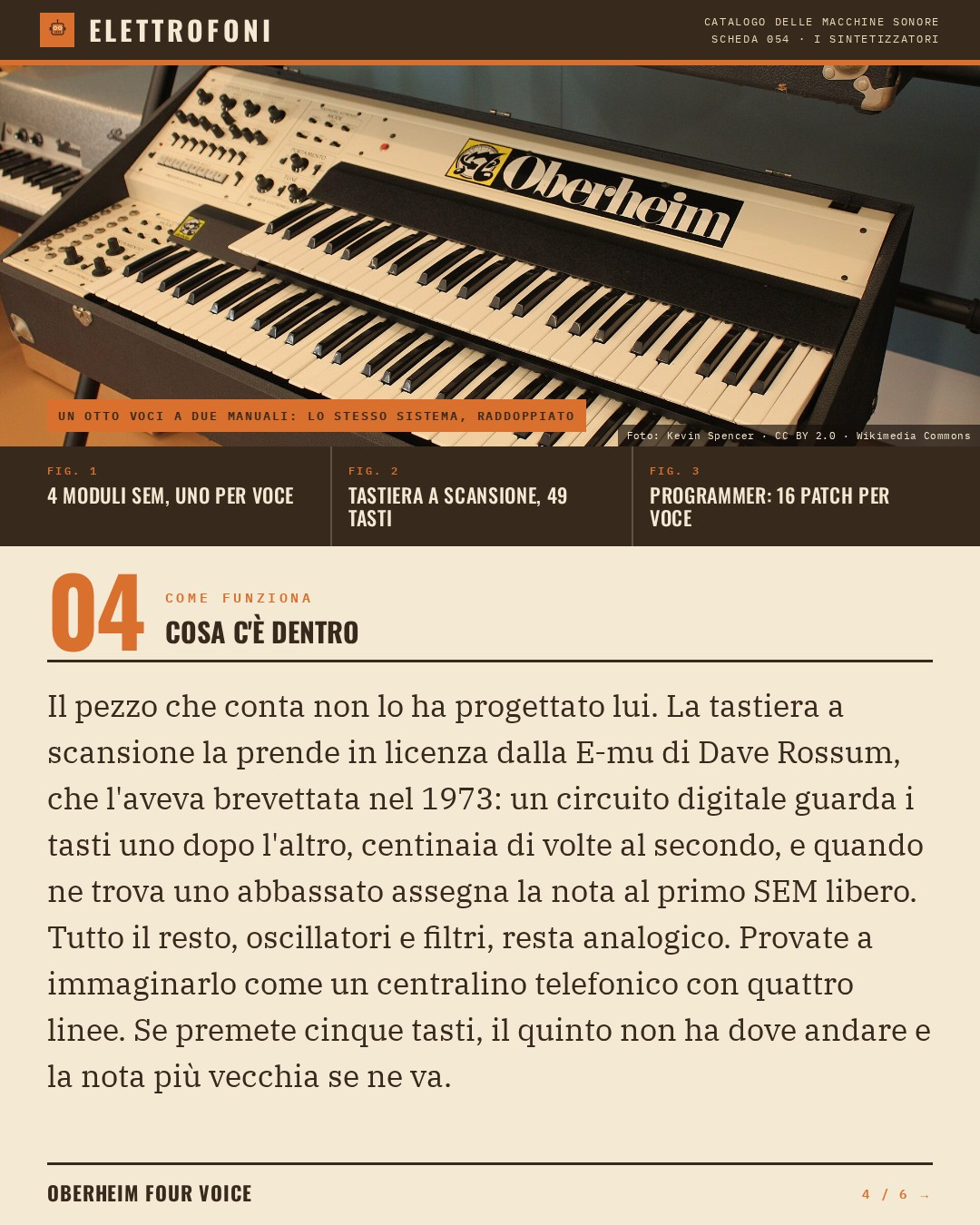 Oberheim Four Voice (1975) — come funziona. Il pezzo che conta non lo ha progettato lui. La tastiera a scansione la prende in licenza dalla E-mu di Dave Rossum, che l'aveva brevettata nel 1973: un circuito digitale guarda i tasti uno dopo l'altro, centinaia di volte al secondo, e quando ne