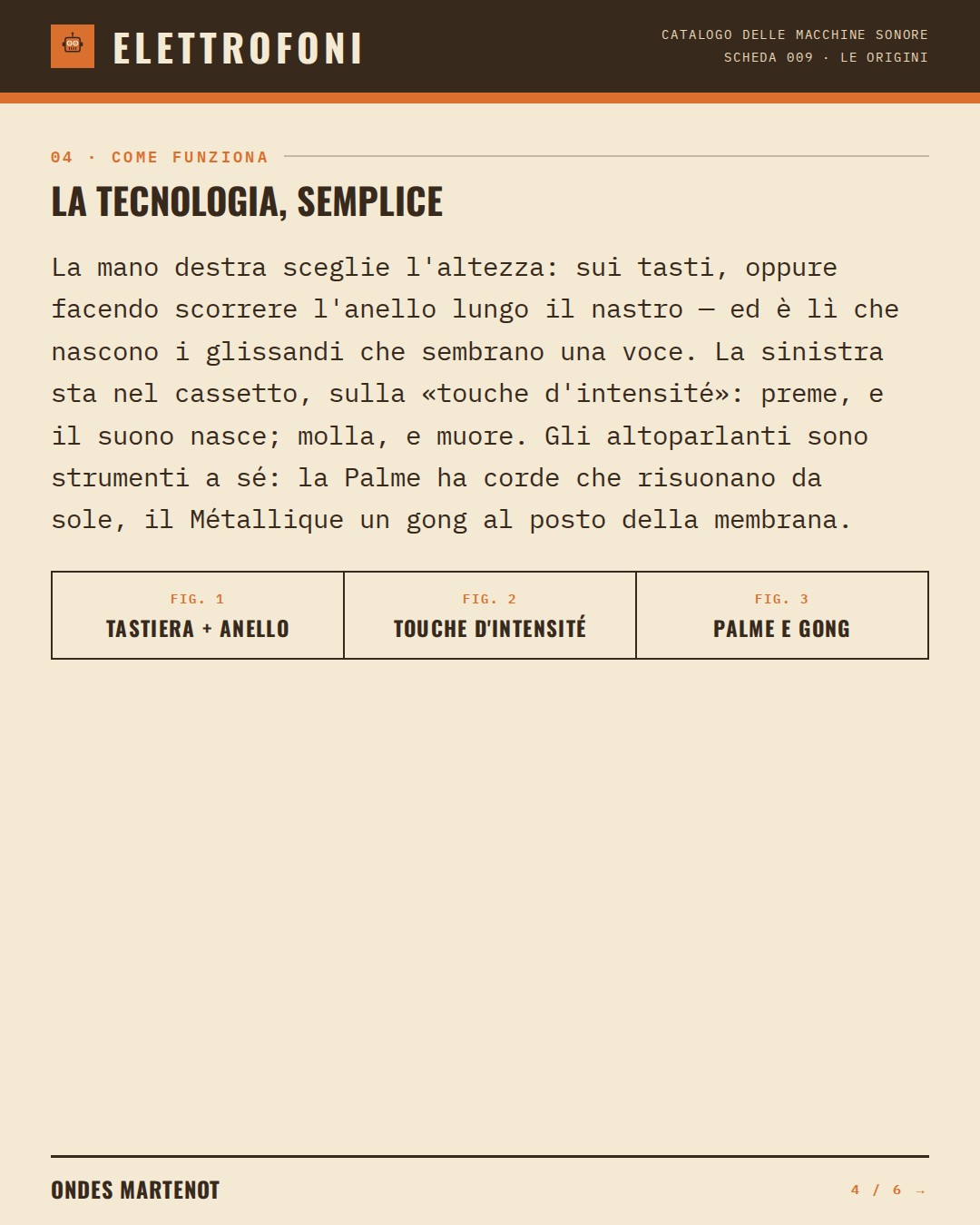 Ondes Martenot (1928) — come funziona. La mano destra sceglie l'altezza: sui tasti, oppure facendo scorrere l'anello lungo il nastro — ed è lì che nascono i glissandi che sembrano una voce. La sinistra sta nel cassetto, sulla «touche d'intensité»: preme, e il suono nasce; molla, e muo