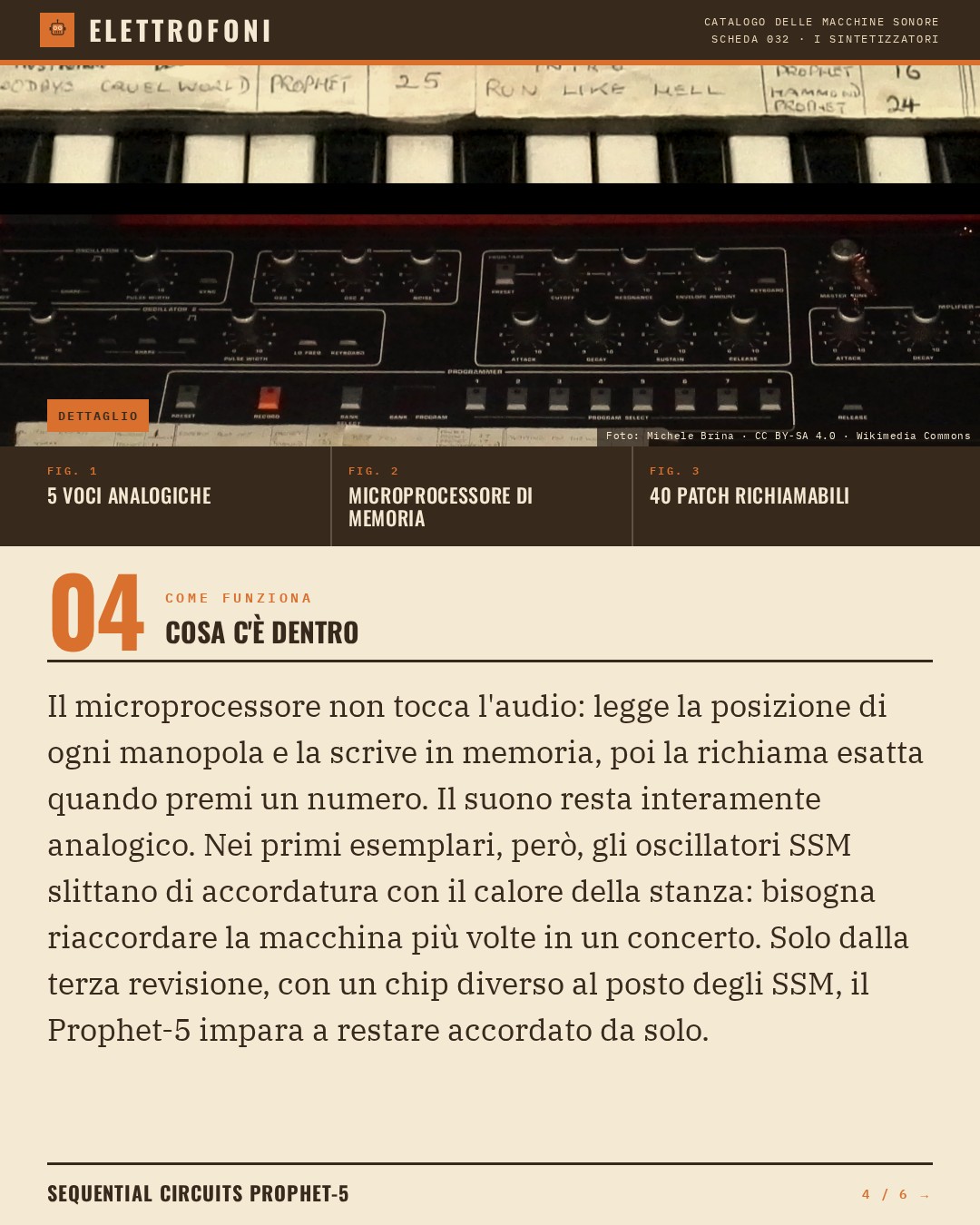 Sequential Circuits Prophet-5 (1978) — come funziona. Il microprocessore non tocca l'audio: legge la posizione di ogni manopola e la scrive in memoria, poi la richiama esatta quando premi un numero. Il suono resta interamente analogico. Nei primi esemplari, però, gli oscillatori SSM slittano di