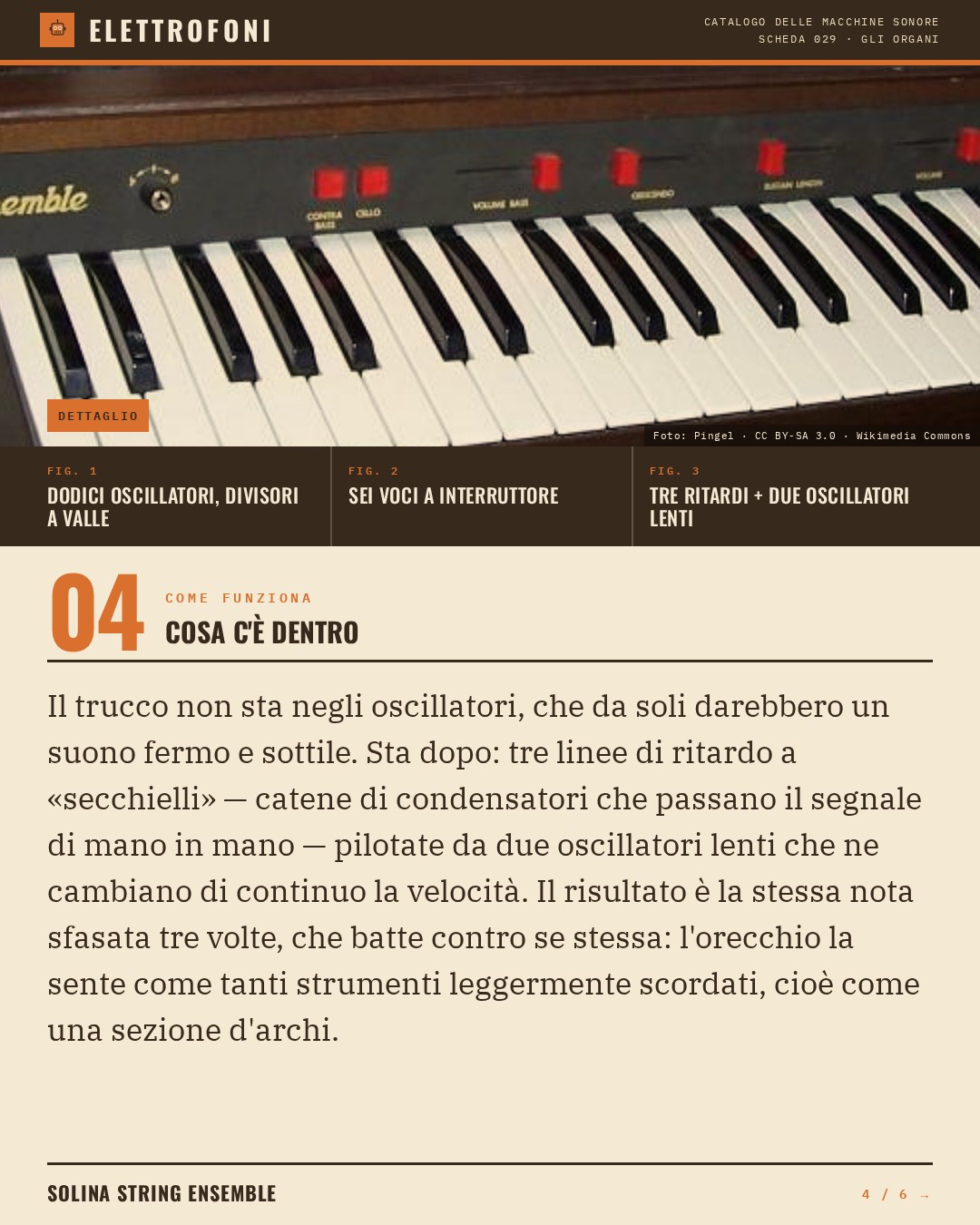 Solina String Ensemble (1974) — come funziona. Il trucco non sta negli oscillatori, che da soli darebbero un suono fermo e sottile. Sta dopo: tre linee di ritardo a «secchielli» — catene di condensatori che passano il segnale di mano in mano — pilotate da due oscillatori lenti che ne cambiano di con