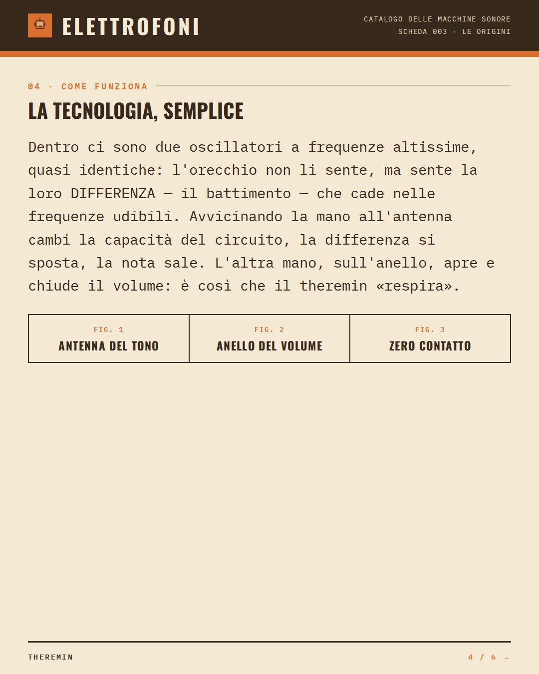 Theremin (1920) — come funziona. Dentro ci sono due oscillatori a frequenze altissime, quasi identiche: l'orecchio non li sente, ma sente la loro DIFFERENZA — il battimento — che cade nelle frequenze udibili. Avvicinando la mano all'antenna cambi la capacità del circuito, la differenza si