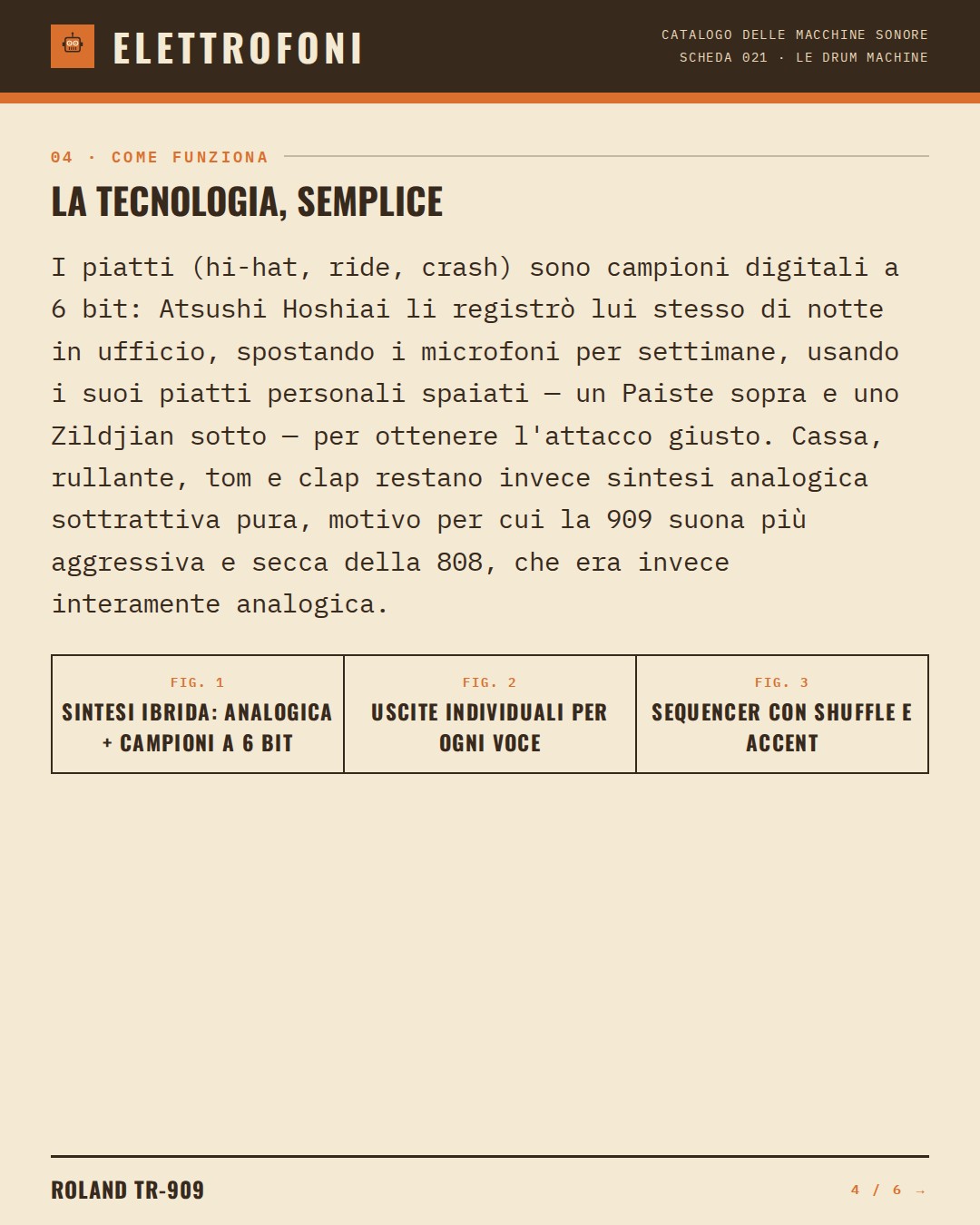 Roland TR-909 (1983) — come funziona. I piatti (hi-hat, ride, crash) sono campioni digitali a 6 bit: Atsushi Hoshiai li registrò lui stesso di notte in ufficio, spostando i microfoni per settimane, usando i suoi piatti personali spaiati — un Paiste sopra e uno Zildjian sotto — per ottenere l'at
