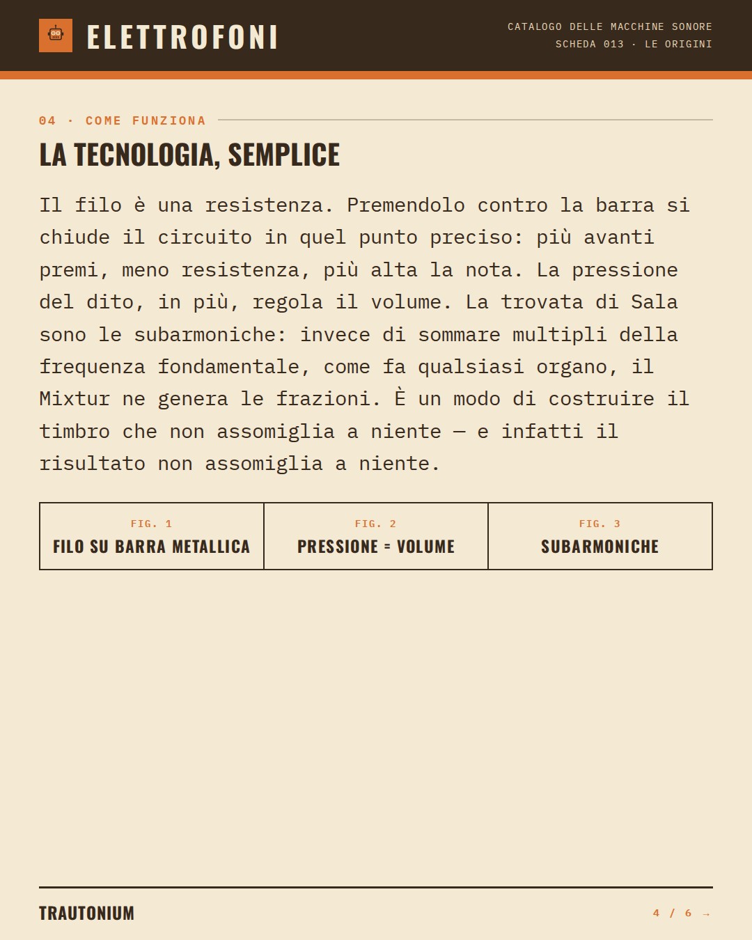 Trautonium (1930) — come funziona. Il filo è una resistenza. Premendolo contro la barra si chiude il circuito in quel punto preciso: più avanti premi, meno resistenza, più alta la nota. La pressione del dito, in più, regola il volume. La trovata di Sala sono le subarmoniche: invece di sommare multip