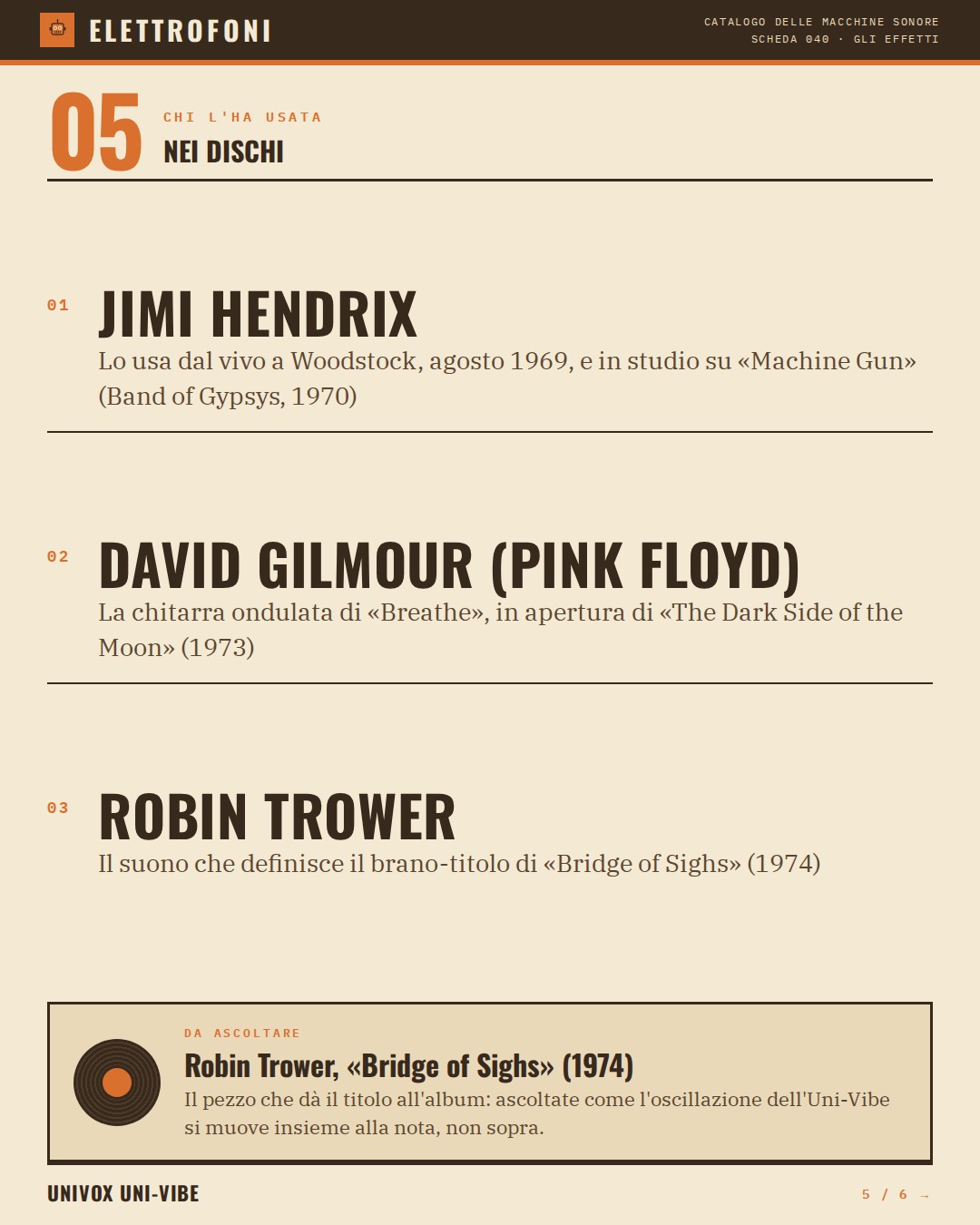 Univox Uni-Vibe (1968) — chi ha usato questa macchina: Jimi Hendrix (Lo usa dal vivo a Woodstock, agosto 1969, e in studio su «Machine Gun» (Band of Gypsys, 1970)), David Gilmour (Pink Floyd) (La chitarra ondulata di «Breathe», in apertura di «The Dark Side of the Moon» (1973)), Robin Trower (Il suo