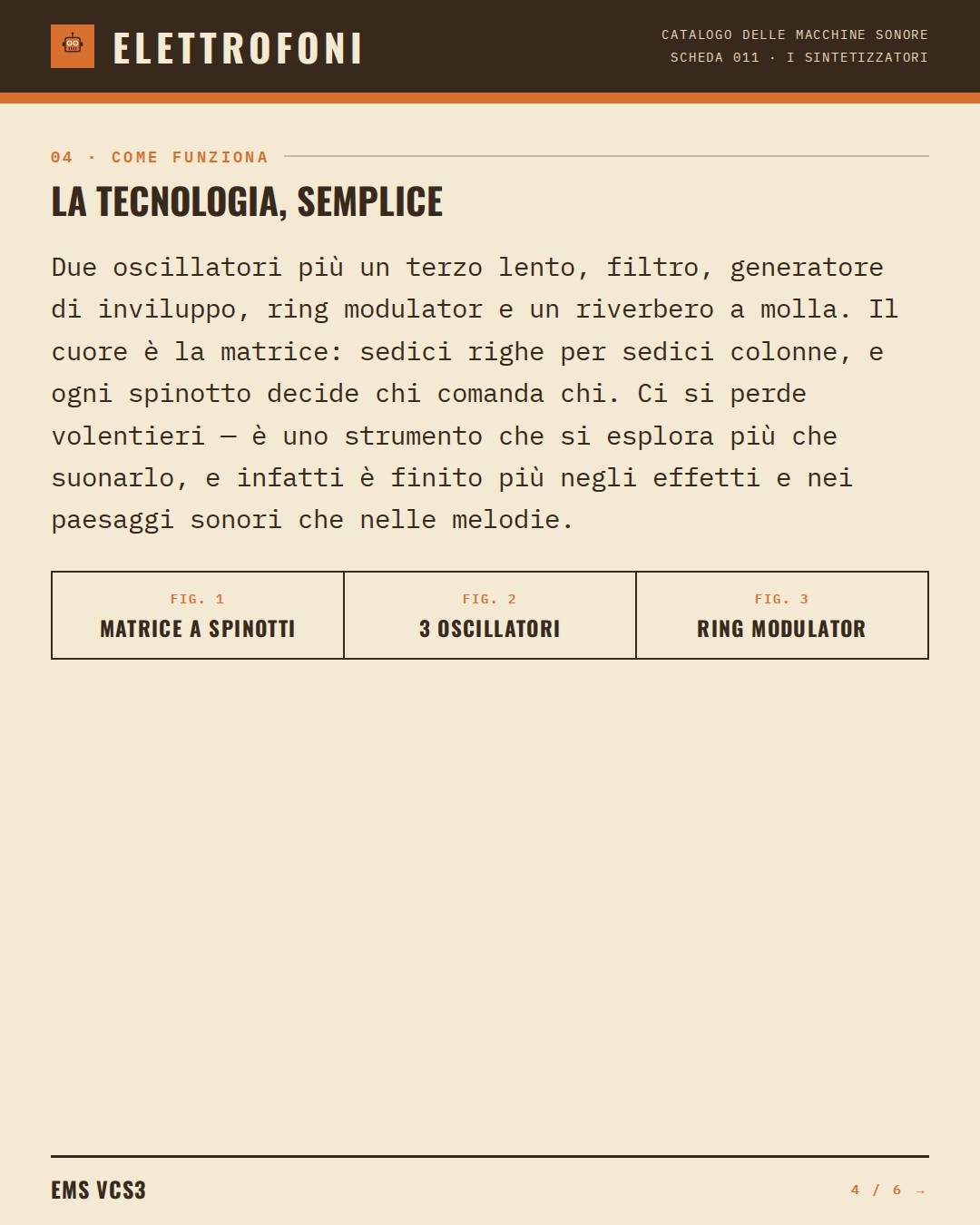 EMS VCS3 (1969) — come funziona. Due oscillatori più un terzo lento, filtro, generatore di inviluppo, ring modulator e un riverbero a molla. Il cuore è la matrice: sedici righe per sedici colonne, e ogni spinotto decide chi comanda chi. Ci si perde volentieri — è uno strumento che si esplora più che