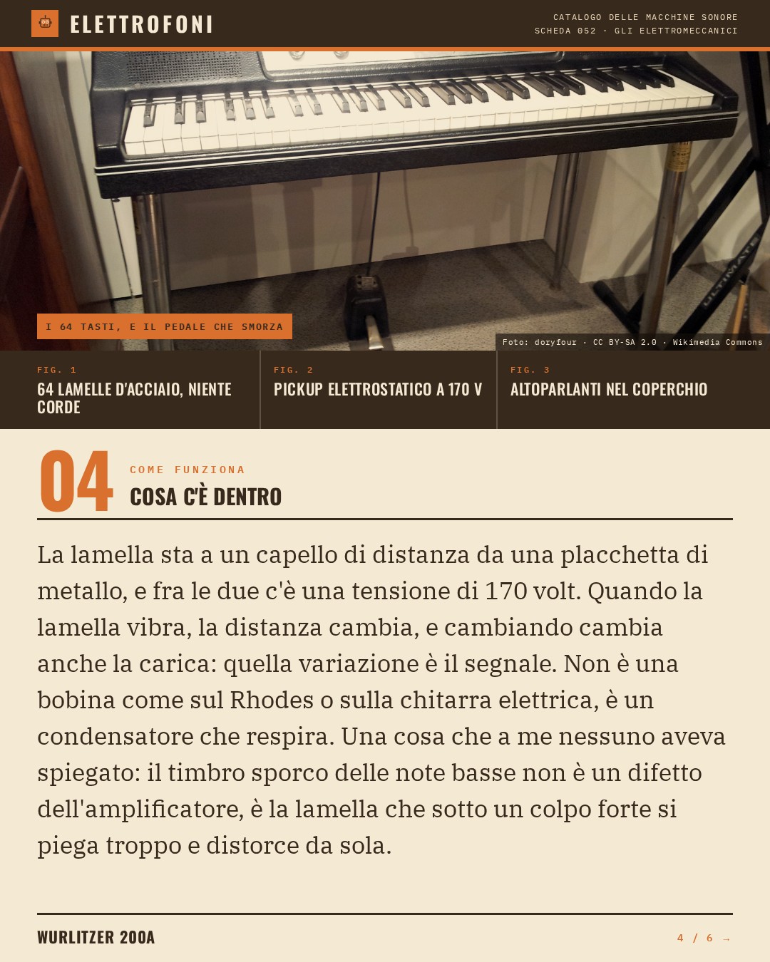 Wurlitzer 200A (1968) — come funziona. La lamella sta a un capello di distanza da una placchetta di metallo, e fra le due c'è una tensione di 170 volt. Quando la lamella vibra, la distanza cambia, e cambiando cambia anche la carica: quella variazione è il segnale. Non è una bobina come sul Rhod